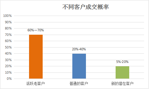 头道汤