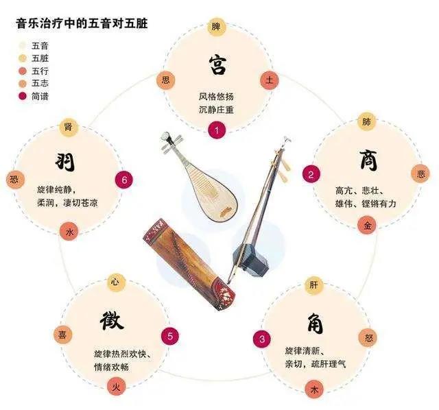 调理神经系统