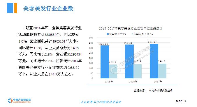在成都为什么要选择加盟连锁品牌头疗馆