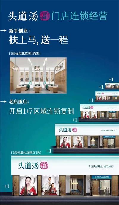 头疗为什么能成为大健康行业的新宠?